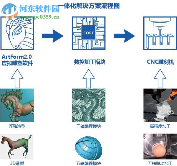 精雕Artform(CAD软件) 2.0 企业版