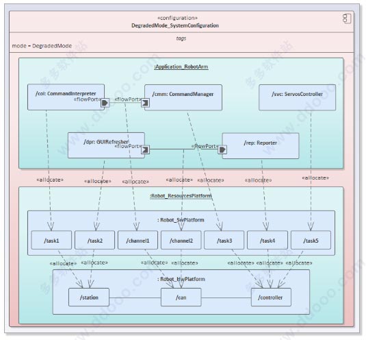 enterprise architect 15免费版 v15.0.1509