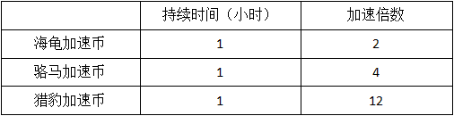 模拟城市我是市长无限绿钞版