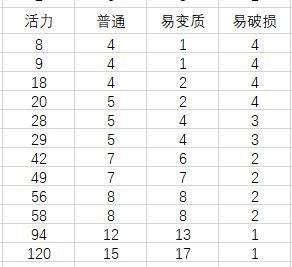 古代人生破解版内置修改器版