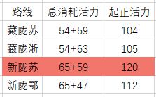 古代人生破解版内置修改器版