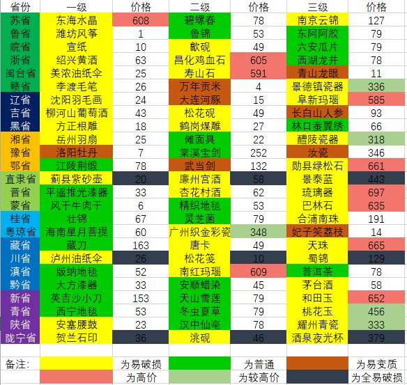 古代人生破解版内置修改器版