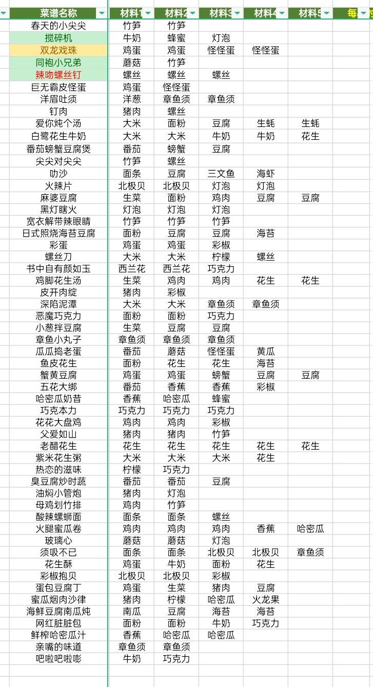 黑暗料理王破解版内置修改器版