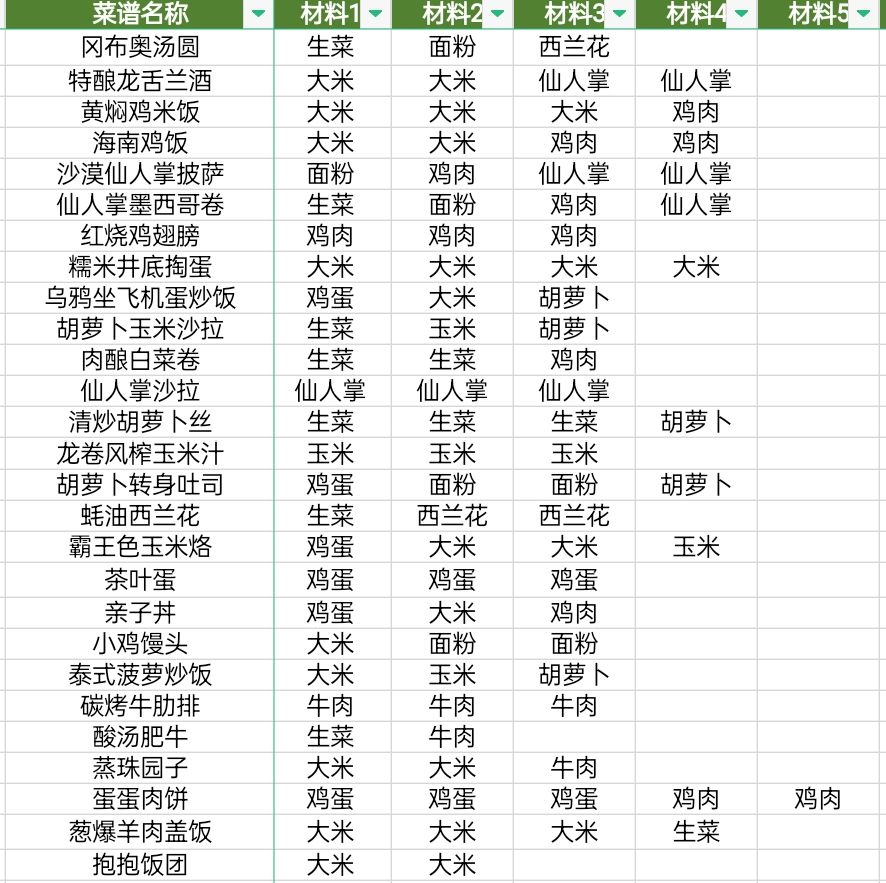 黑暗料理王破解版内置修改器版