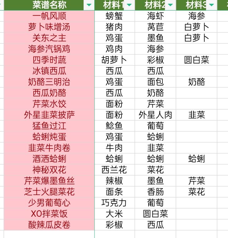 黑暗料理王破解版内置修改器版