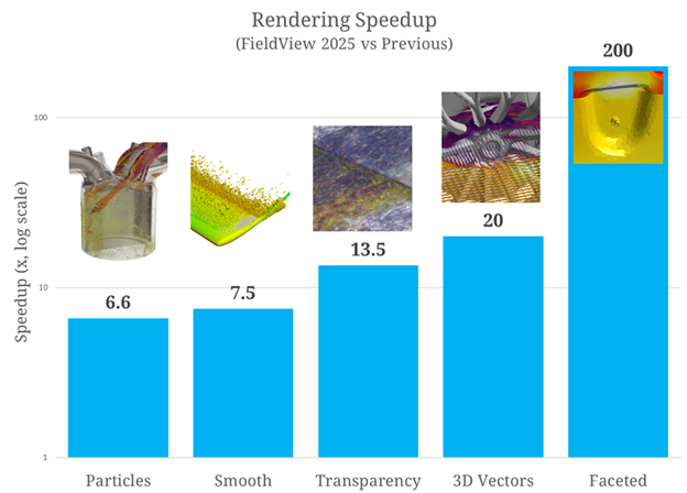 Fieldview 2025免费版