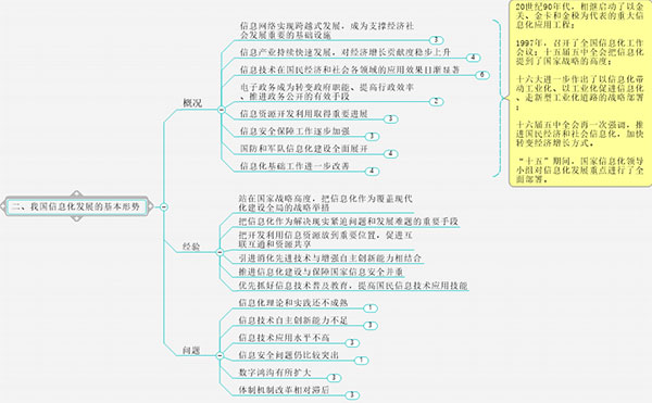 MindManager 2021免费版