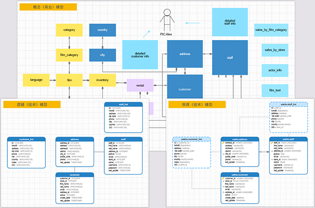 Navicat Data Modeler 4中文版