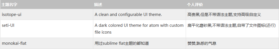Atom编辑器中文版