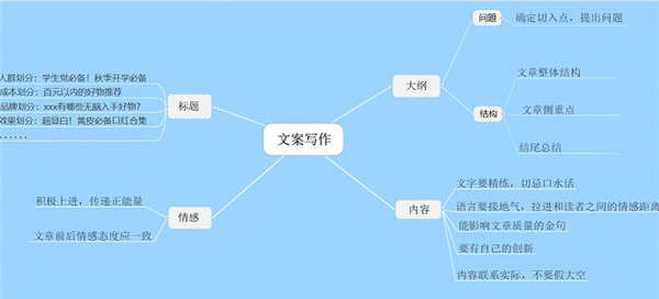 MindMapper 21免费版
