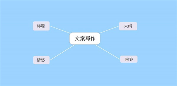 MindMapper 21免费版