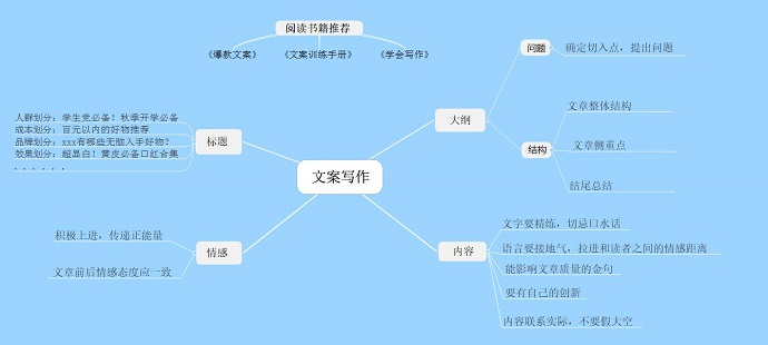 MindMapper 21免费版