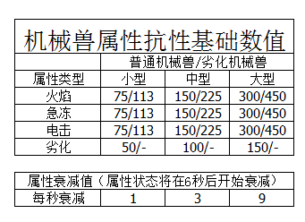 地平线零之曙光中文免费版 v1.0免安装绿色版