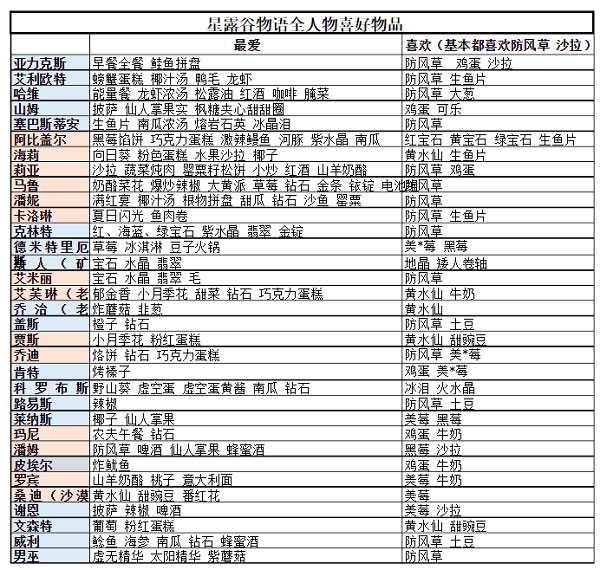 星露谷物语手机版中文版